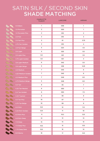Shade Guide Image
