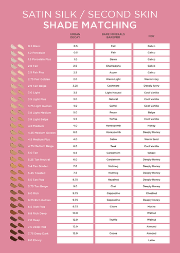 Shade Guide Image