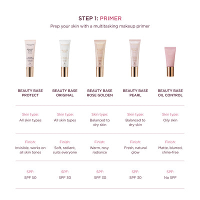 The Most-Loved Makeup Routine