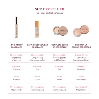 The Most-Loved Makeup Routine