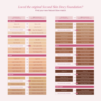 VERY FAIR BEIGE 1C VERY FAIR 1W VERY FAIR NEUTRAL 1.5N FAIR 2W FAIR PLUS 2.5C FAIR LIGHT 2.5W FAIR BEIGE 2.75C FAIR NEUTRAL 2.75N LIGHT 3C LIGHT GOLDEN 3W LIGHT PLUS 3.5N LIGHT BEIGE 3.75C LIGHT NEUTRAL 3.75N MEDIUM NEUTRAL 4N MEDIUM GOLDEN 4NW MEDIUM 4W MEDIUM TAN 4.5N MEDIUM PLUS 4.5W MEDIUM BEIGE 4.75C TAN 5N TAN NEUTRAL 5.25N TAN BEIGE 5.5C TAN HONEY 5.5N TAN PLUS 5.5NW TAN WARM 5.5W TAN RICH 5.75C RICH 6C RICH GOLDEN 6NW RICH BEIGE 6.5C RICH WARM 6.5W RICH TAN 6.75C RICH DEEP 6.75W DEEP 7N