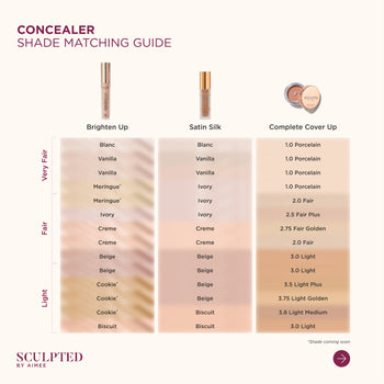 Shade Guide Image