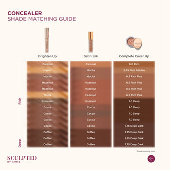 Shade Guide Image