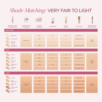 VERY FAIR BEIGE 1C VERY FAIR 1W VERY FAIR NEUTRAL 1.5N FAIR 2W FAIR PLUS 2.5C FAIR LIGHT 2.5W FAIR BEIGE 2.75C FAIR NEUTRAL 2.75N LIGHT 3C LIGHT GOLDEN 3W LIGHT PLUS 3.5N LIGHT BEIGE 3.75C LIGHT NEUTRAL 3.75N MEDIUM NEUTRAL 4N MEDIUM GOLDEN 4NW MEDIUM 4W MEDIUM TAN 4.5N MEDIUM PLUS 4.5W MEDIUM BEIGE 4.75C TAN 5N TAN NEUTRAL 5.25N TAN BEIGE 5.5C TAN HONEY 5.5N TAN PLUS 5.5NW TAN WARM 5.5W TAN RICH 5.75C RICH 6C RICH GOLDEN 6NW RICH BEIGE 6.5C RICH WARM 6.5W RICH TAN 6.75C RICH DEEP 6.75W DEEP 7N