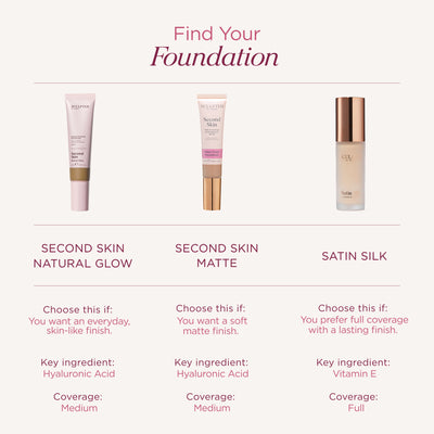 The Complexion Routine