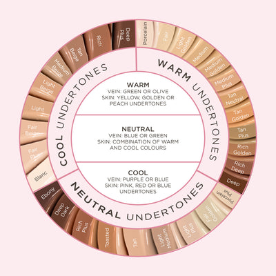 Second Skin Dewy Foundation