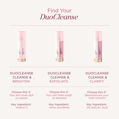 The Everyday Skincare Routine