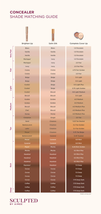 Shade Guide Image