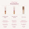 The Complexion Routine